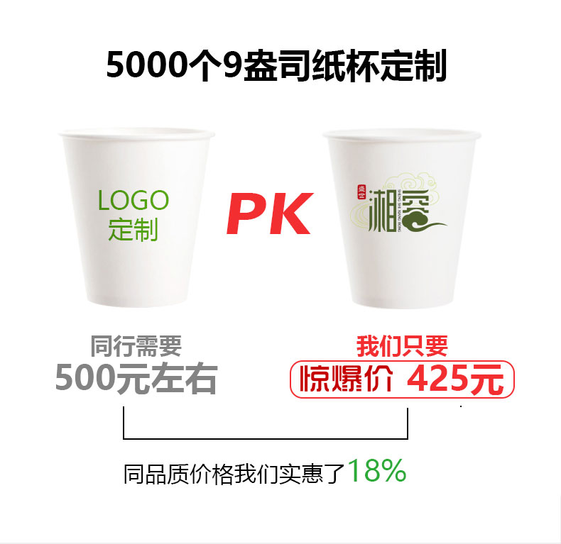 5000個(gè)9盎司紙杯定制 同品質(zhì)價(jià)格我們實(shí)惠了18%