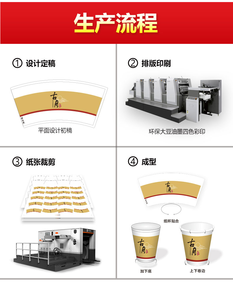 生產(chǎn)流程 1 設(shè)計(jì)定稿 2 排版印刷 3 紙張裁剪 4 成型