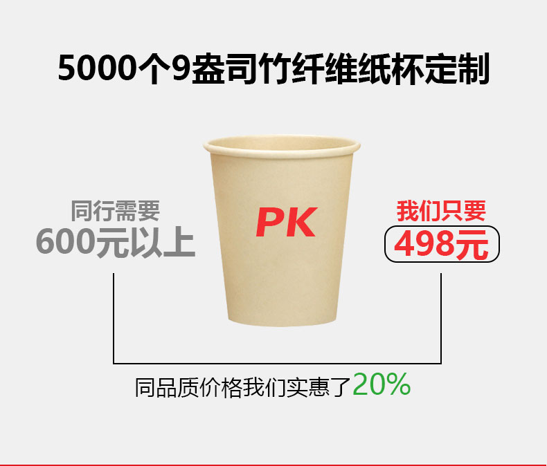 5000個(gè)9盎司竹纖維紙杯定制 同品質(zhì)價(jià)格我們實(shí)惠了20%